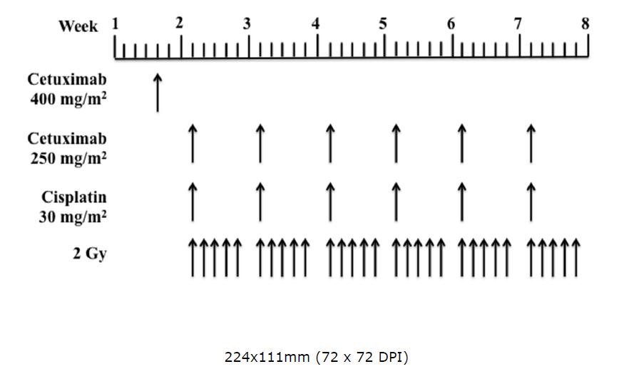 鳞状细胞癌复发怎么办,治疗头颈部鳞状细胞癌最新疗法