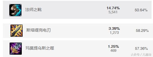 lols8中单飞机,lols8飞机中单怎么出装