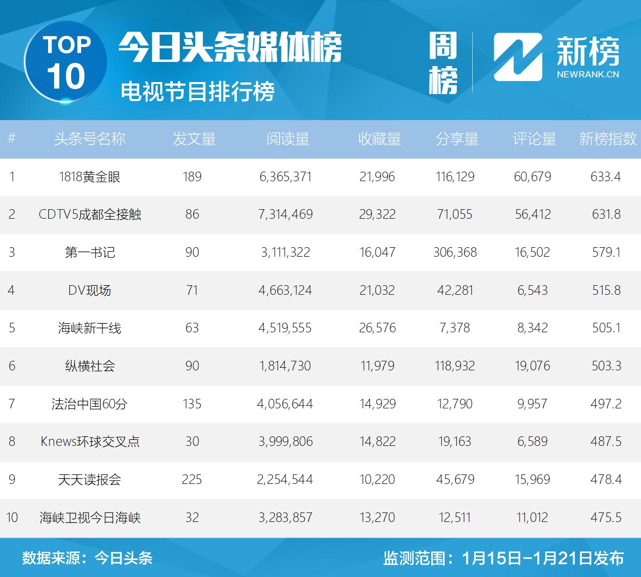 2021年好书排行榜光明网,光明网优秀作品