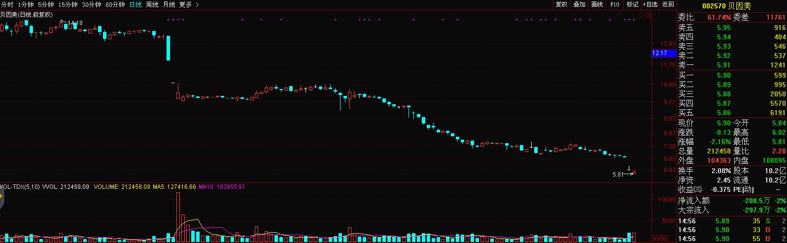 贝因美奶粉近几年销量,奶粉巨头贝因美