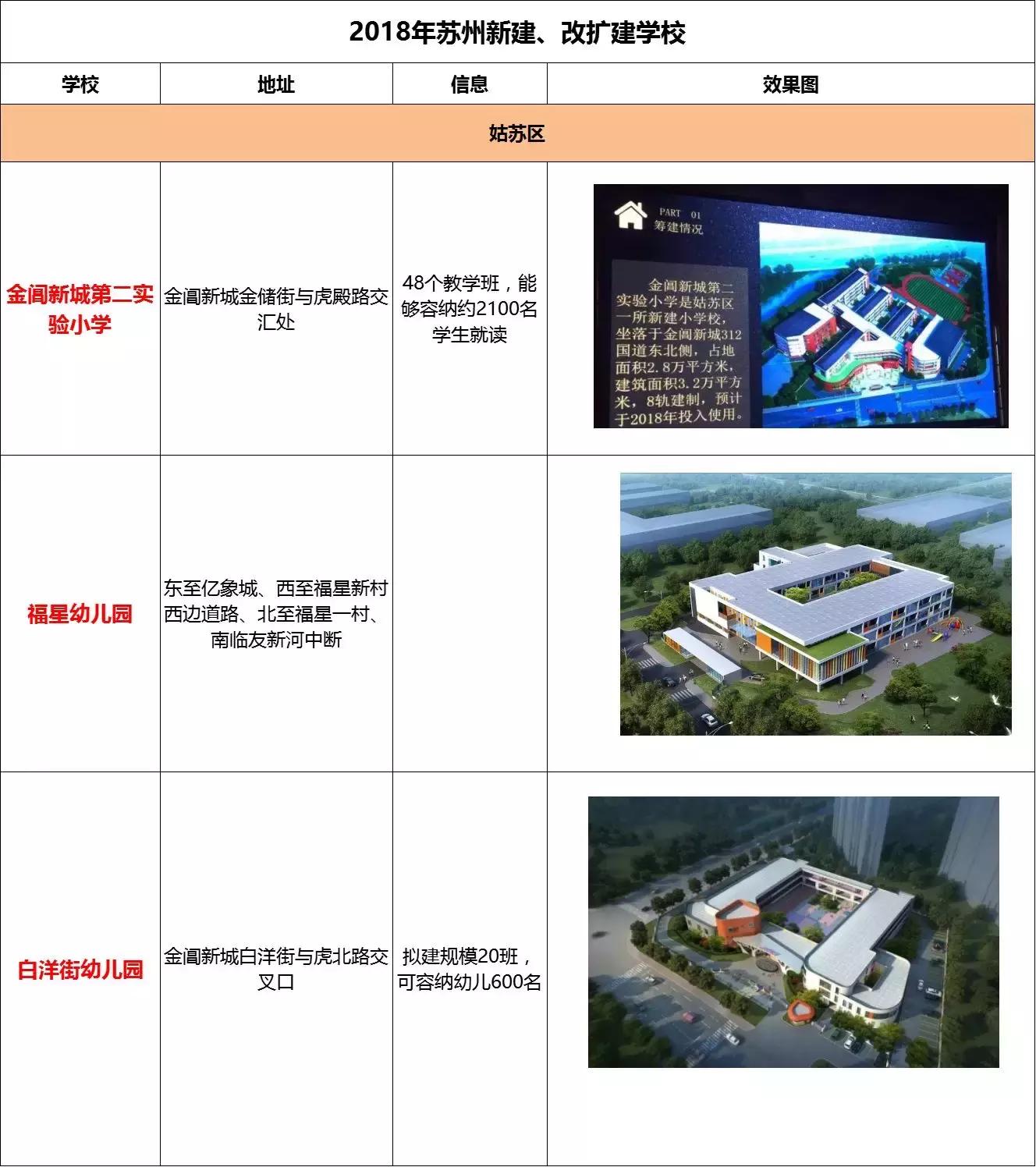 苏州新建学校有哪些,苏州新增学校