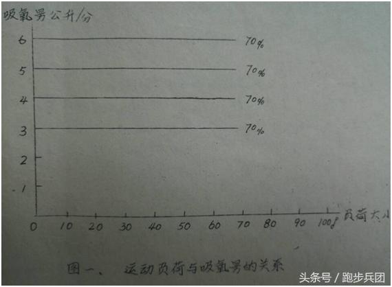 世界顶尖田径选手训练方法,田径世界冠军训练方法