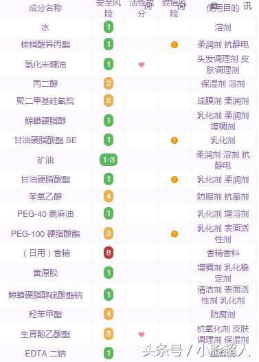 网红垃圾产品推荐,泰国好用的护肤品测评推荐