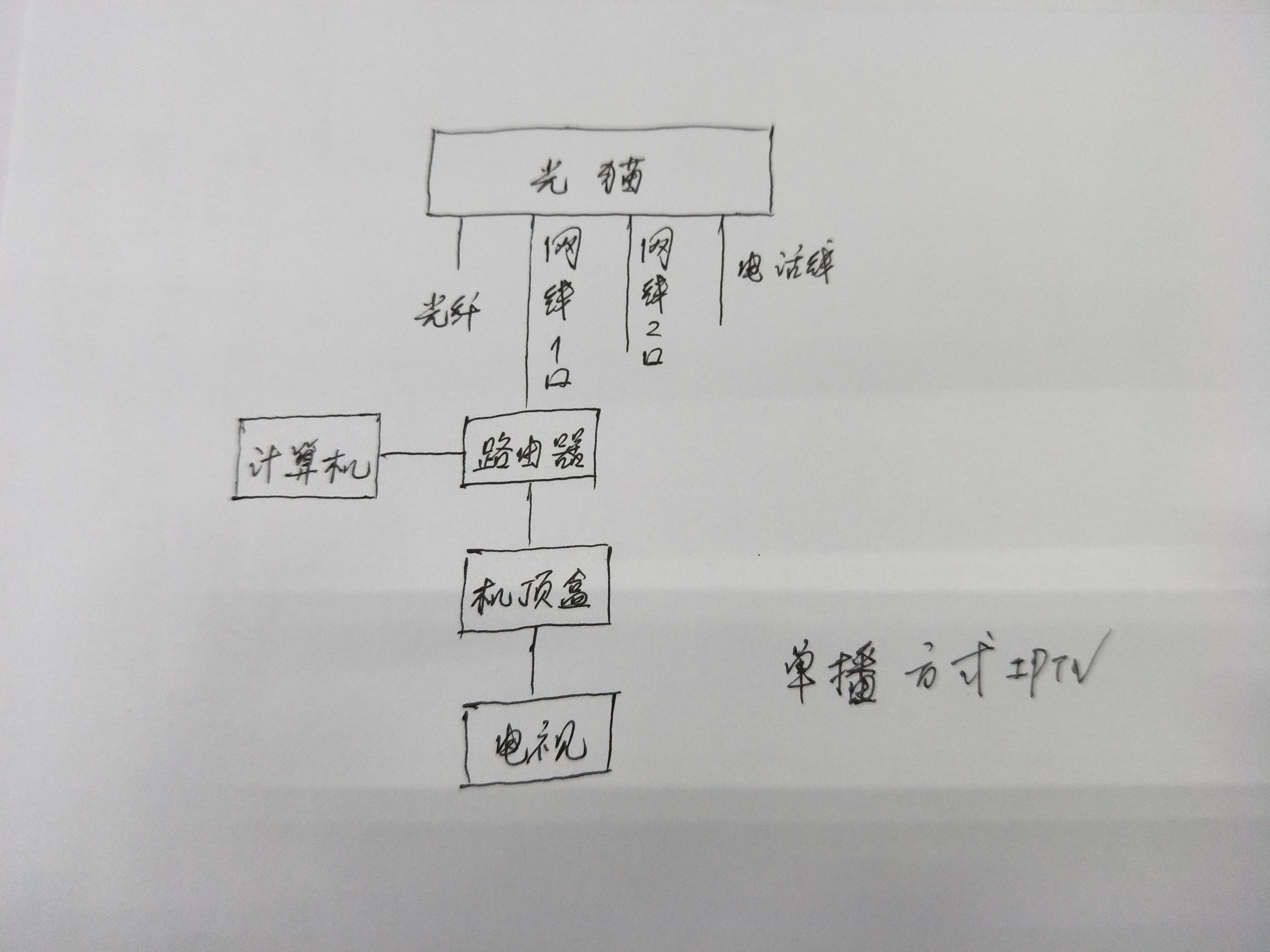 电信科普小知识,电信基本知识