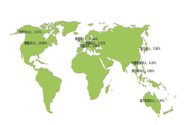 重磅!2017年对外经贸大学就业质量报告权威发布!