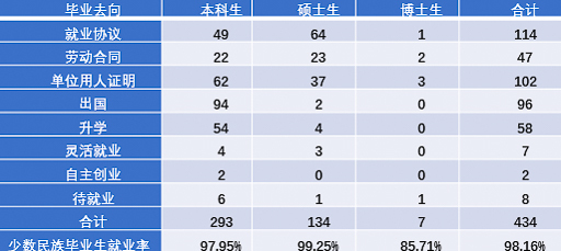 重磅!2017年对外经贸大学就业质量报告权威发布!