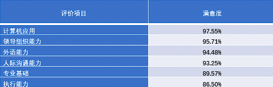 重磅!2017年对外经贸大学就业质量报告权威发布!