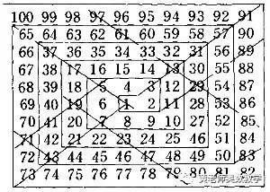 小学奥数数学概率题的解题技巧,趣味数学20道小学奥数题和差问题
