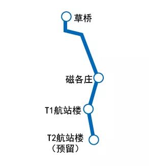 北京最新地铁规划2025官方,北京2021年将要开通的地铁新线