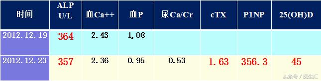 pagets能彻底治愈吗,pagets可以彻底治愈吗