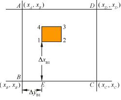 建筑物施工放样应具备的资料,建筑物施工放样口诀