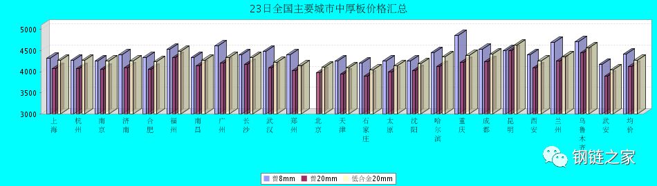 钢网今日钢材价格表,钢链网