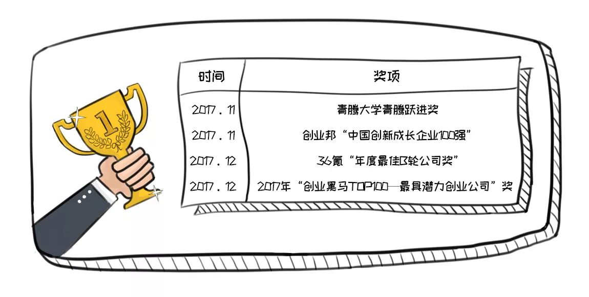 回收行业内幕披露，尽在回收宝鸡年报告！