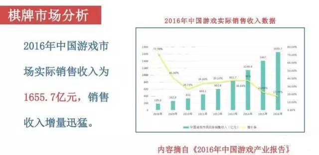 浅析棋牌游戏的各种分类新手必读,h5棋牌搭建全套教程游戏推荐
