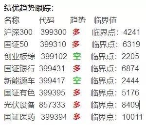 宣继游,宣继游基金跟投靠谱吗