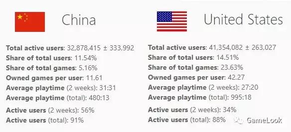 吃鸡steam日活跃,steam吃鸡热度