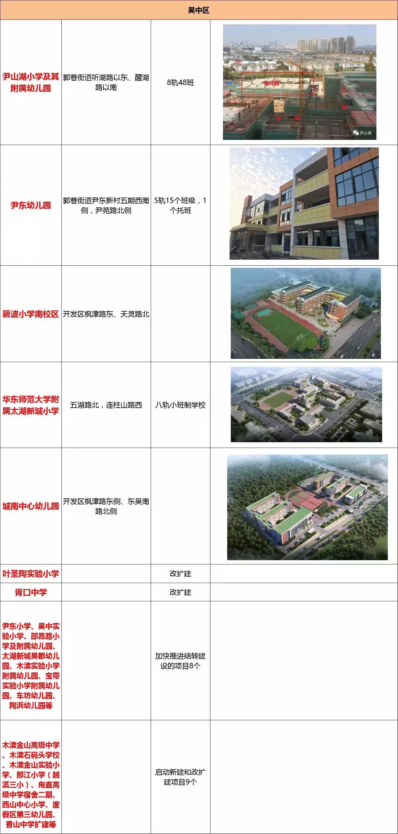 苏州新建学校有哪些,苏州新增学校