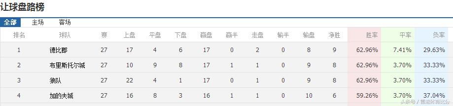 心无旁骛，狼队渴望重回英超舞台