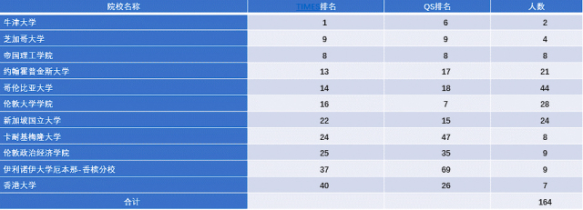 重磅!2017年对外经贸大学就业质量报告权威发布!