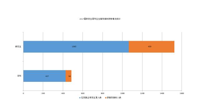 重磅!2017年对外经贸大学就业质量报告权威发布!