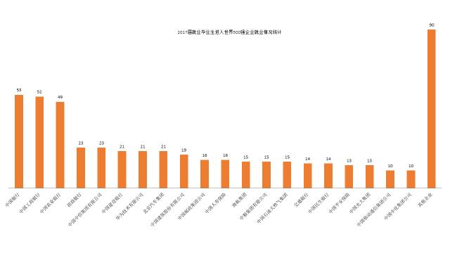 重磅!2017年对外经贸大学就业质量报告权威发布!