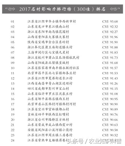 全国100强村排名,浙江省100强村排名