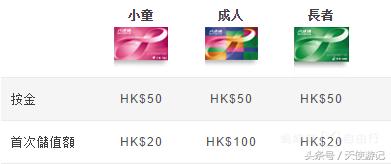 香港八达通卡怎么充值,香港八达通卡省钱攻略