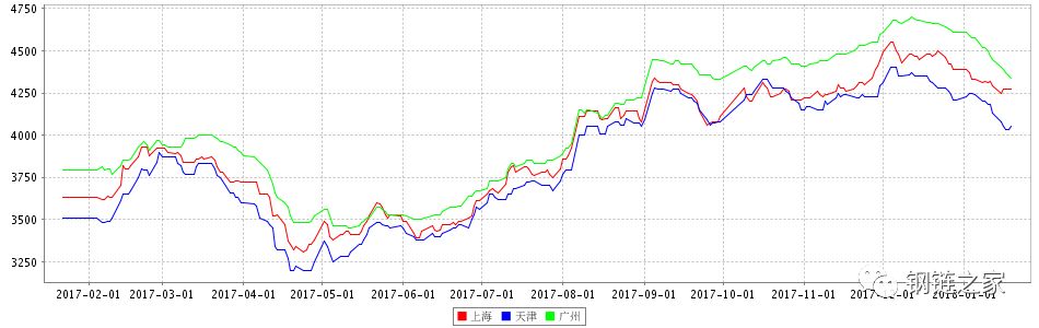 钢网今日钢材价格表,钢链网