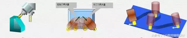 五轴学习资料,五次元知识