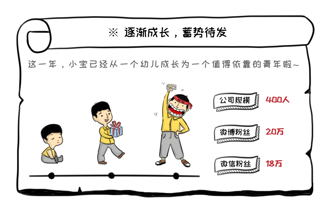 回收行业内幕披露，尽在回收宝鸡年报告！