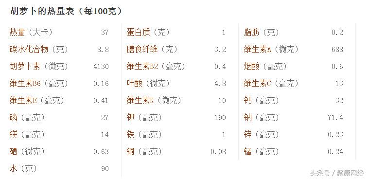 胡萝卜不能榨汁吗,胡萝卜不能放醋吗