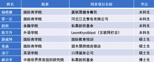 重磅!2017年对外经贸大学就业质量报告权威发布!