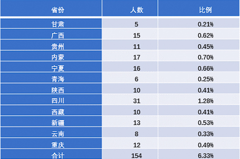重磅!2017年对外经贸大学就业质量报告权威发布!