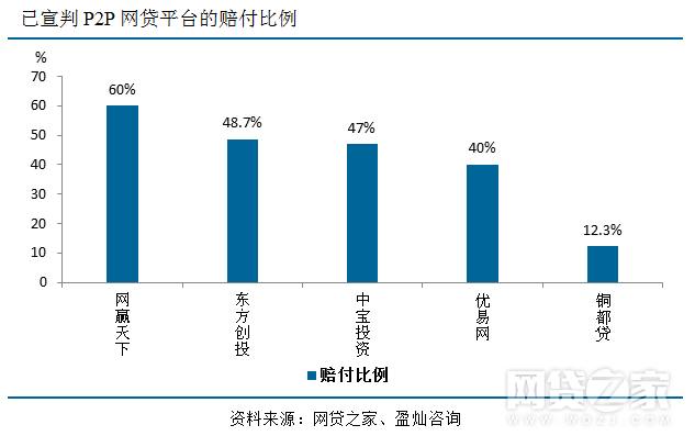 钱宝网张小雷为何要自首,钱宝网张小雷案