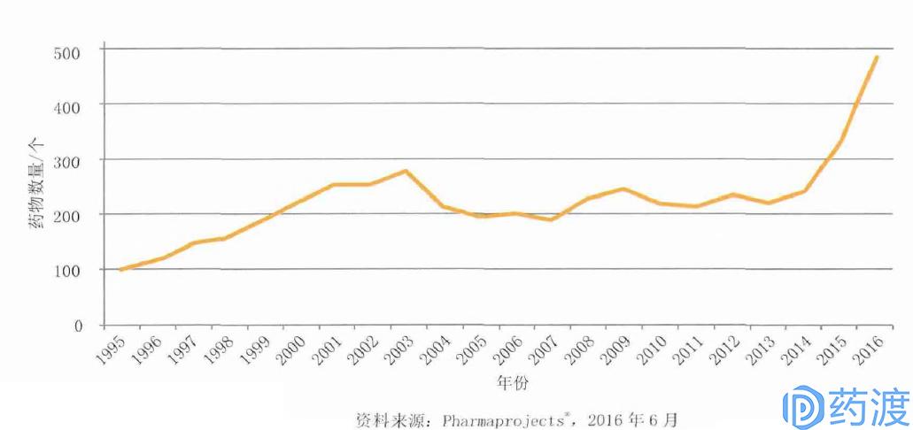二型糖尿病基因疗法,基因疗法再生视神经
