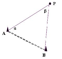 建筑物施工放样应具备的资料,建筑物施工放样口诀