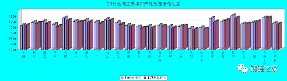 钢网今日钢材价格表,钢链网