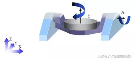 五轴学习资料,五次元知识
