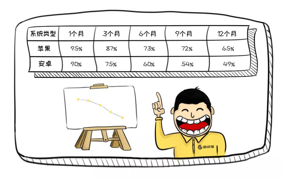 回收行业内幕披露，尽在回收宝鸡年报告！
