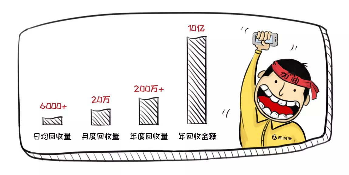 回收行业内幕披露，尽在回收宝鸡年报告！