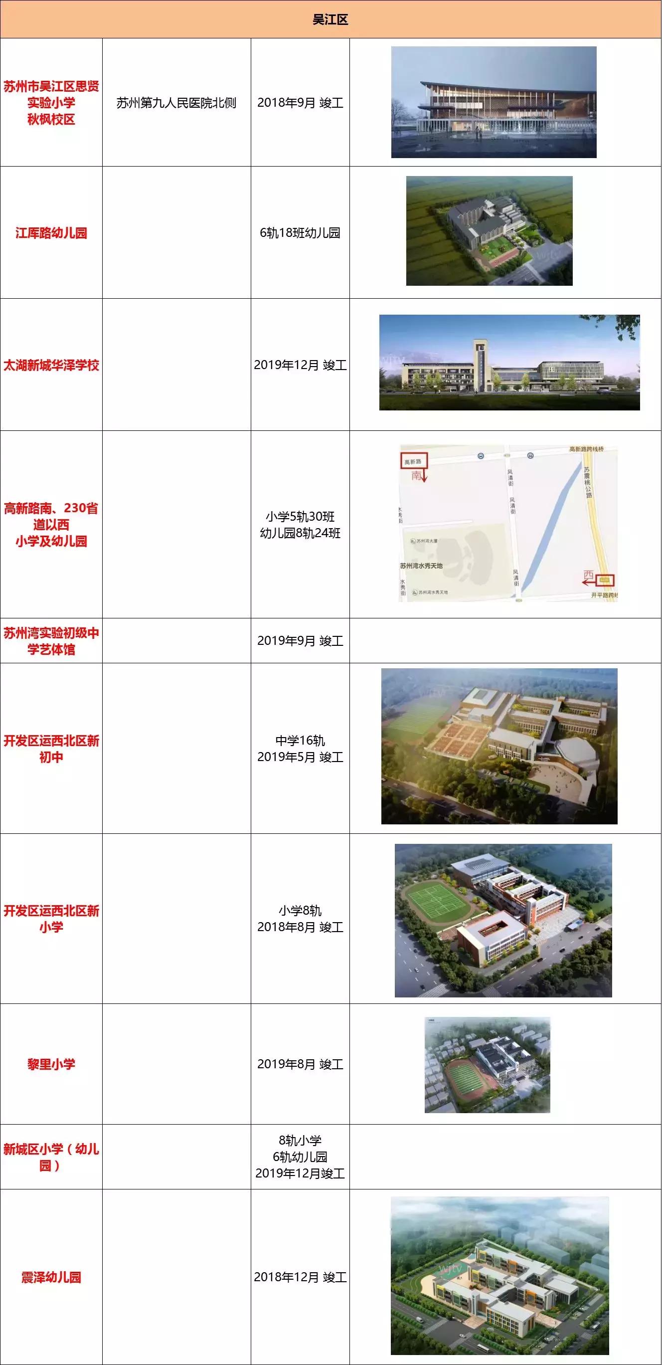 苏州新建学校有哪些,苏州新增学校