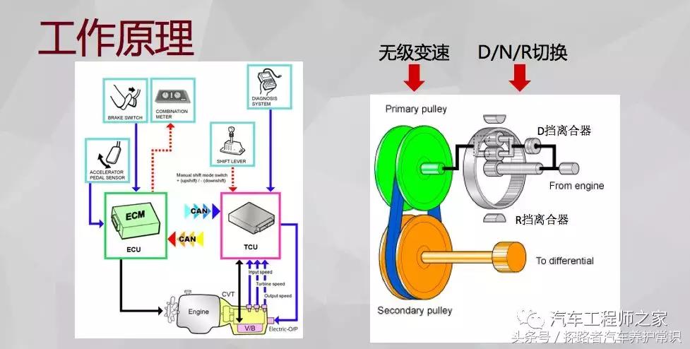 爱信cvt变速箱大全,爱信cvt无级变速模拟8挡