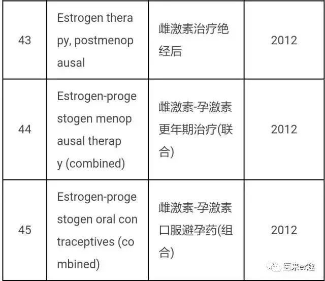 我为避孕药正名:是治癌药还是致癌药?