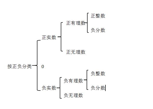 初二数学实数易错题,初二数学实数讲解视频