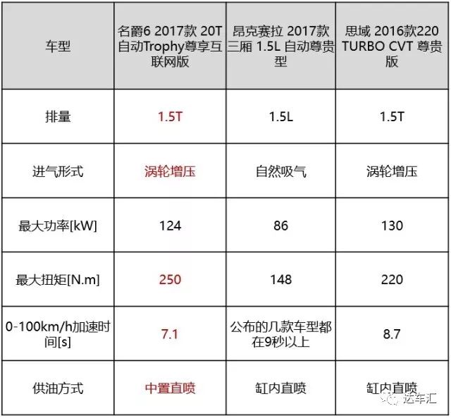 地下车库思域偶遇名爵6,名爵六高速上碰见思域