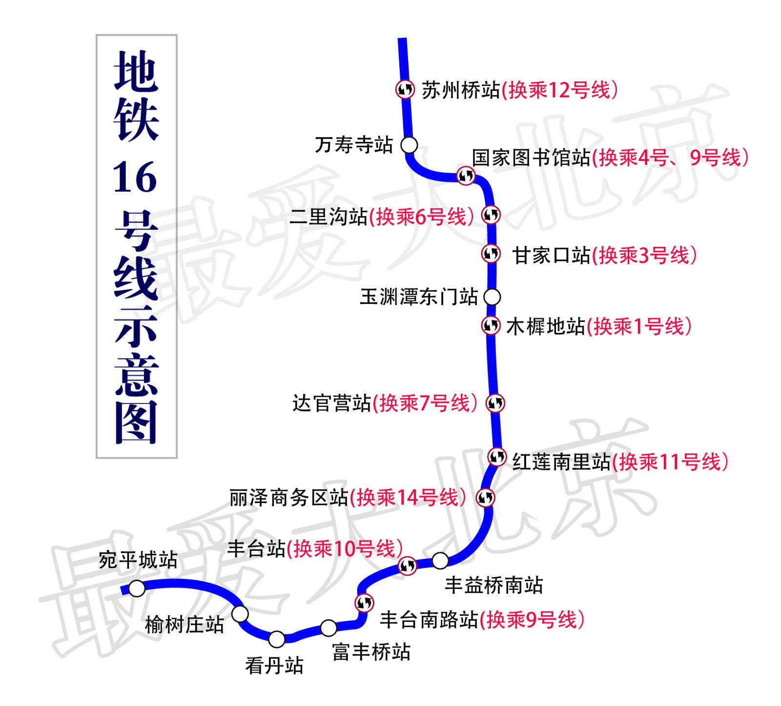北京最新地铁规划2025官方,北京2021年将要开通的地铁新线