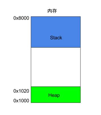 单片机汇编语言入门教程视频,汇编语言入门教程零基础