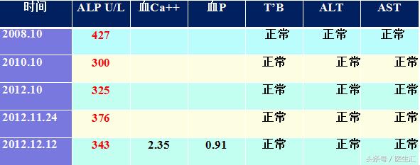 pagets能彻底治愈吗,pagets可以彻底治愈吗