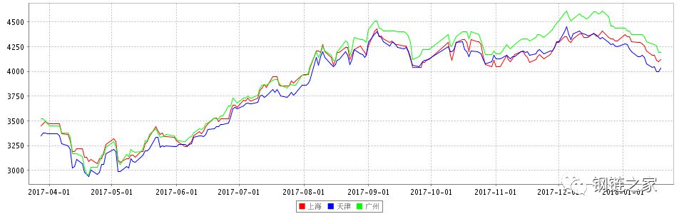 钢网今日钢材价格表,钢链网