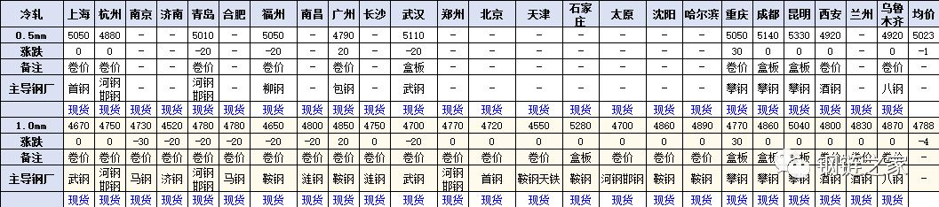 钢网今日钢材价格表,钢链网